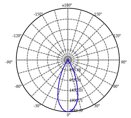 Nata Lighting Company Limited - High Efficiency Reflector